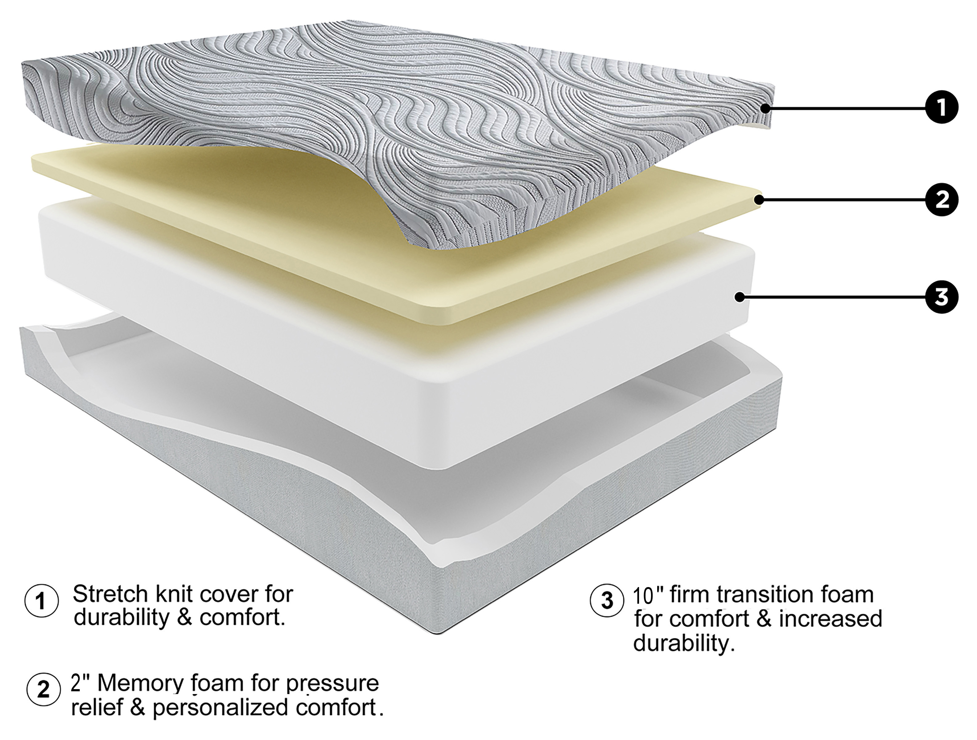 (image for) M593 12 Inch Memory Foam